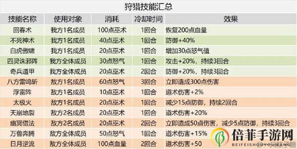 皇帝成长计划2孙策怎么玩 孙策玩法机制解析