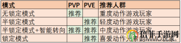 《龙之谷2》新玩法揭秘，深度优化体验分享