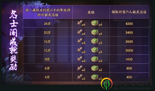 《神都夜行录》名士阁详解，功能奖励一网打尽