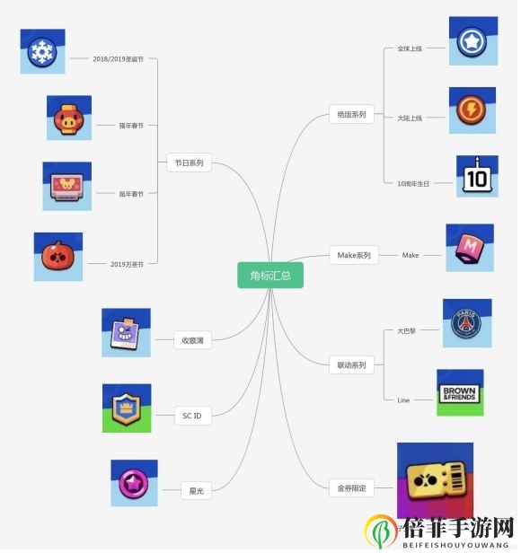 荒野乱斗皮肤图鉴大全 皮肤一览表