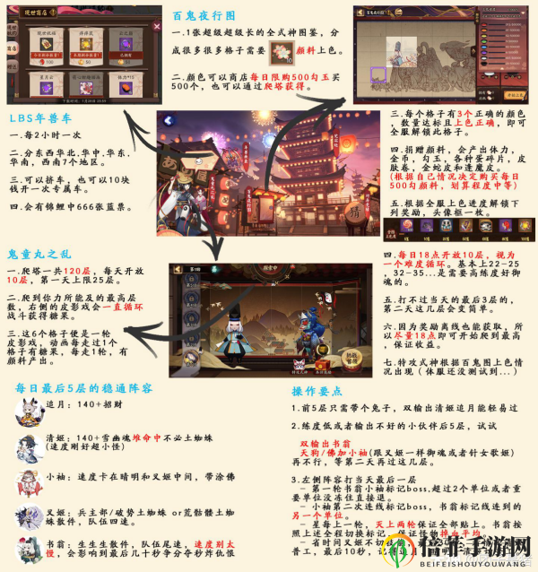 阴阳师鬼童丸之乱攻略大全 鬼童丸之乱阵容推荐及打法指南