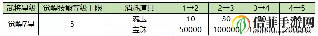 王者争雄武将技能强化玩法推荐 王者争雄武将如何觉醒