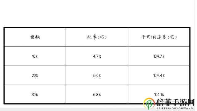 第五人格囚徒技能速率选择 技能速率选择技巧分享