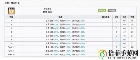 明日方舟低星重装推荐 低星重装如何选择