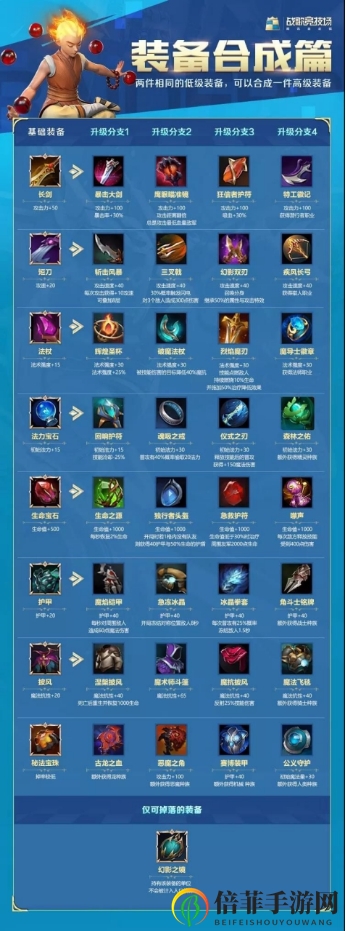 战歌竞技场装备合成图分享 装备合成高清图一览