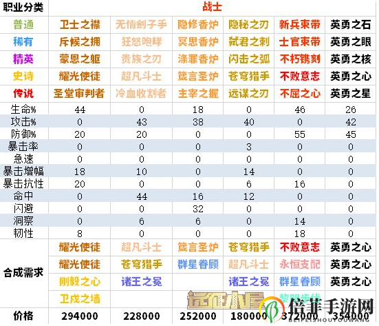 剑与远征新团本与旧团本有哪些区别 剑与远征新团本玩法攻略详细介绍