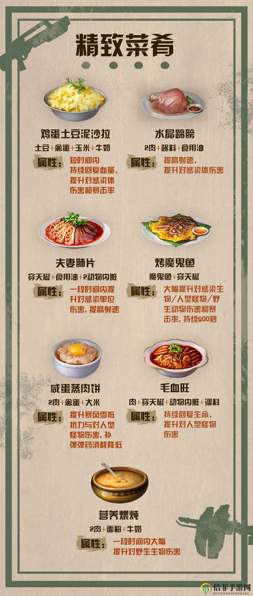 明日之后最新食谱详解 炒菜及主食、甜点汇总