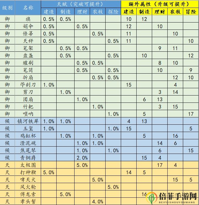 江南百景图珍宝玩法攻略 珍宝升级效果大全