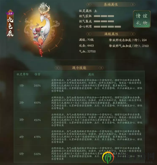 神都夜行录九色鹿属性技能全面介绍 九色鹿强不强