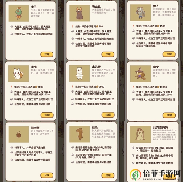 动物餐厅最新客人解锁条件大全 2020客人解锁条件汇总