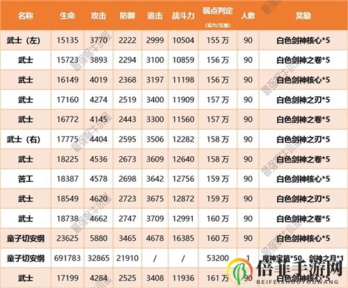 最强蜗牛扶桑神域支线2走法详解 扶桑神域路线图分享