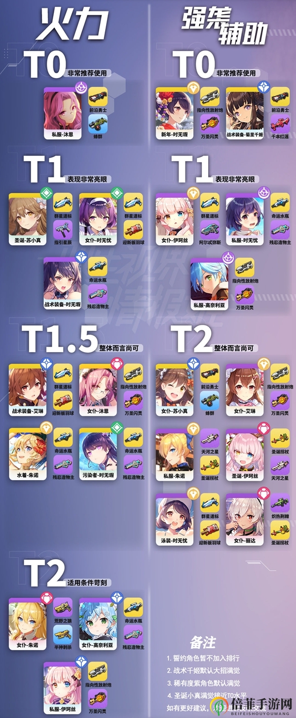 《双生视界》新角色排行揭秘，热门推荐速览