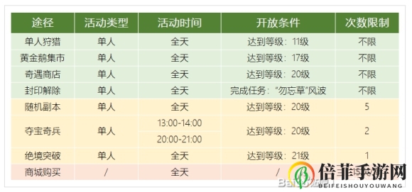 龙之谷2手游强化石怎么得 强化石获取方法及强化指南