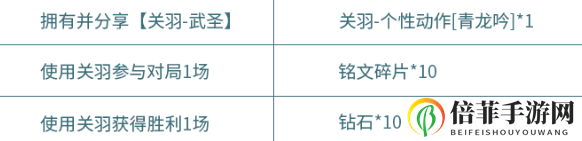 王者荣耀关羽专属个性动作青龙吟怎么样 关羽武圣皮肤青龙吟动作获取攻略