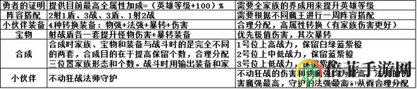 召唤与合成魔王怎么打 魔王阵容及打法讲解