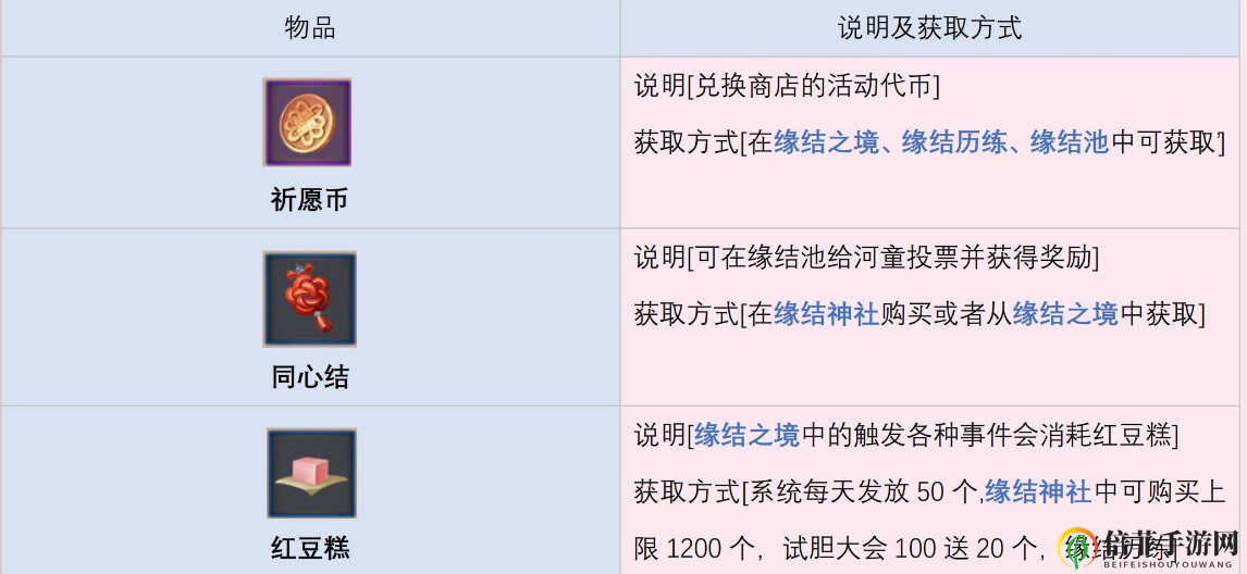 阴阳师与君结缘攻略合集 缘结之境爬塔攻略及线路图汇总