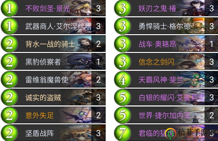 影之诗更新后暂用卡组推荐 影之诗更新暂用卡组领取推荐