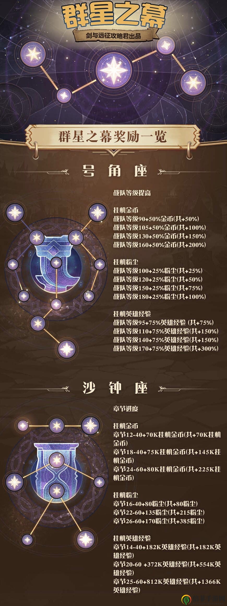 《剑与远征群星之幕攻略》：解锁要点策略详尽剖析