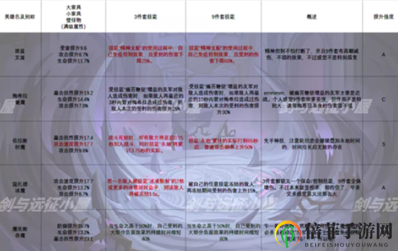 剑与远征家具效果汇总介绍 剑与远征家具套装效果一览表