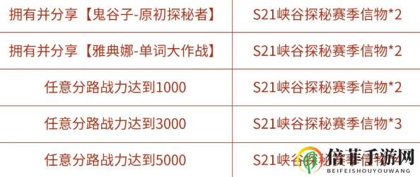 王者荣耀S21峡谷探秘赛季信物怎么获得 新赛季征程玫瑰之秘头像框获取攻略