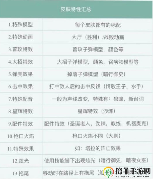 荒野乱斗皮肤图鉴大全 皮肤一览表