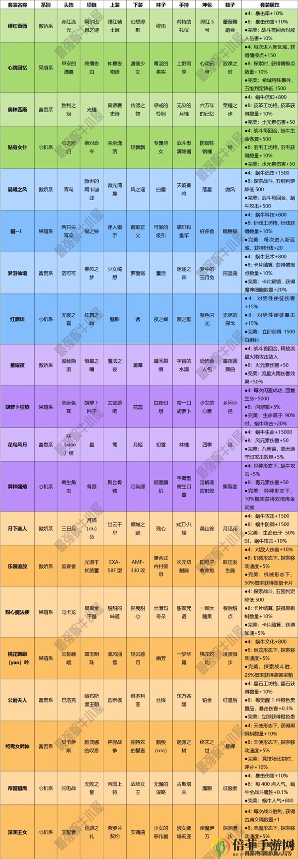 最强蜗牛闪耀雅典娜服饰大全 雅典娜服饰搭配攻略