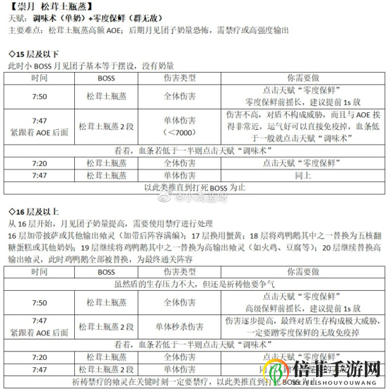 食之契约绯樱百物语歌舞伎町怎么打 绯樱百物语副本BOSS打法攻略