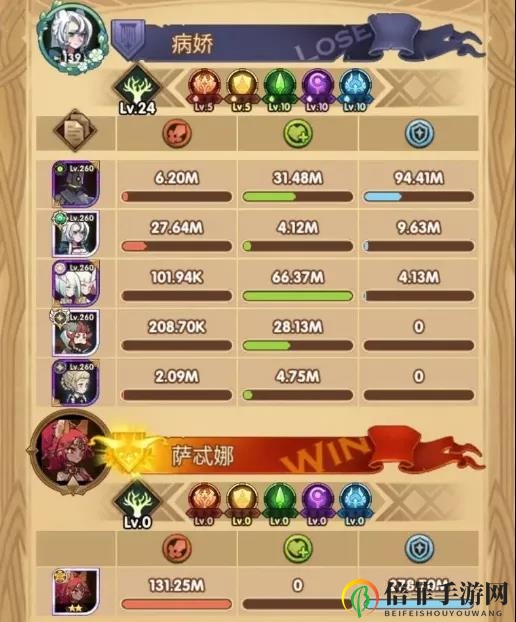 剑与远征火狐狸阵容推荐 火狐狸打法阵容选择指南