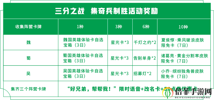 王者荣耀三分之战活动指南 集奇兵制胜活动玩法详解