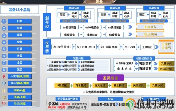 遇见手游50级版本攻略 50级版本装备进阶推荐