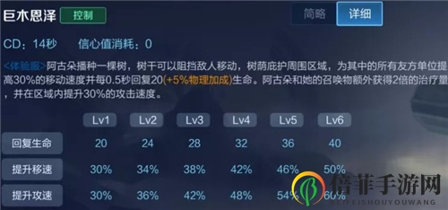 王者荣耀阿古朵技能分析 新英雄阿古朵强度评测