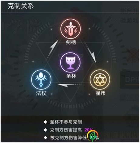 解神者X2新手培养什么角色好 平民新手角色推荐