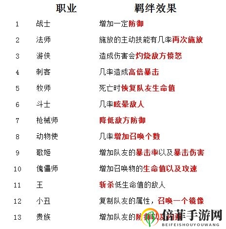 碧空战纪新手攻略 新手玩法详解