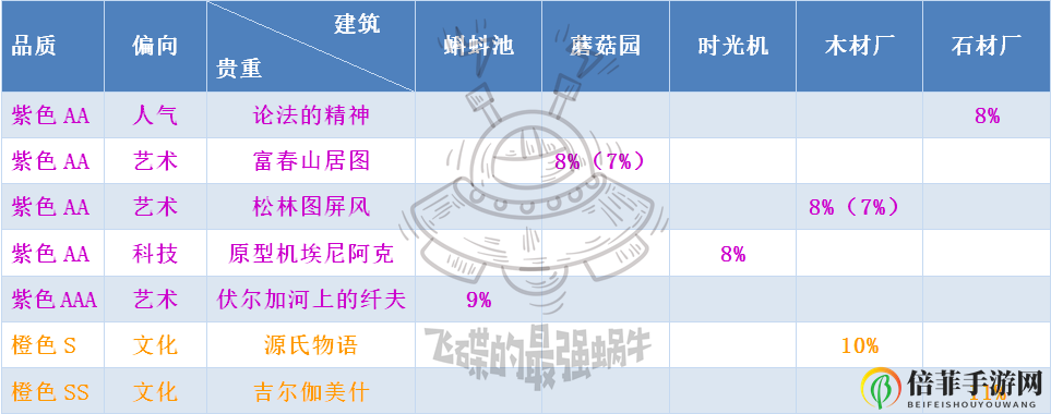 最强蜗牛家园建筑升级消耗表 建筑黑蝌蚪、石材及木材消耗一览