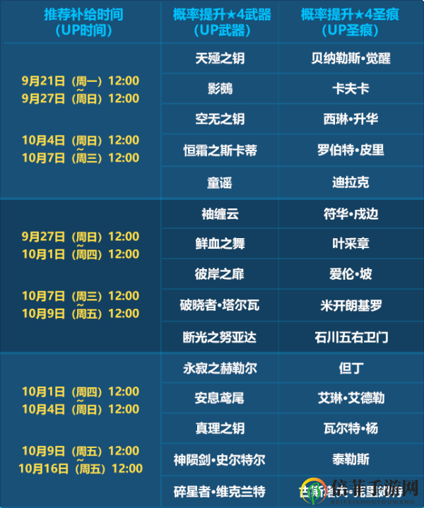 崩坏3四周年庆自选补给什么时候开 四周年自选补给开启时间及内容汇总