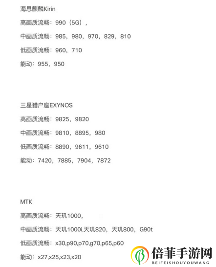 原神手机配置要求介绍 最全手机配置要求一览