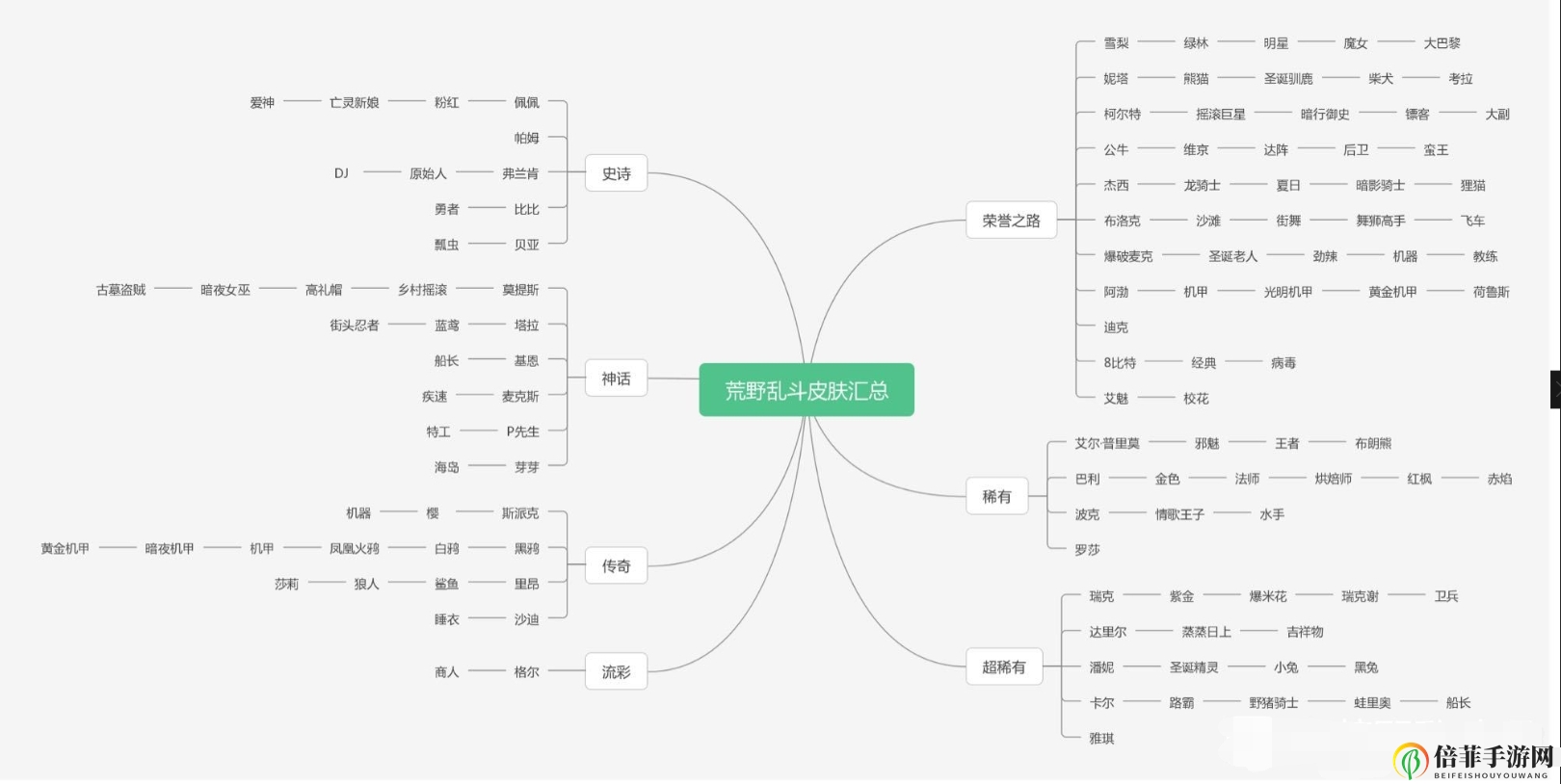 《荒野乱斗》皮肤解析，完整图鉴一览
