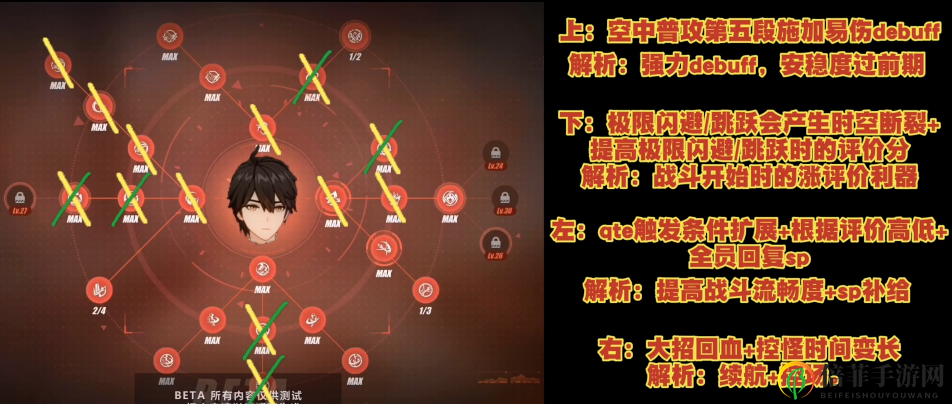 崩坏3后崩坏书全角色天赋推荐 后崩坏书角色天赋加点攻略【图】