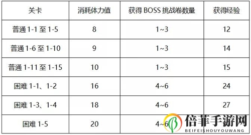 公主连结初音的礼物大作战活动副本与日常扫荡详细介绍