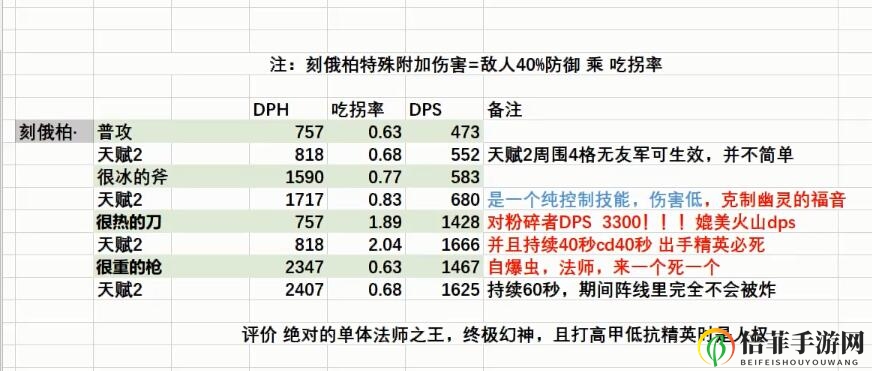 明日方舟刻俄柏深度解析 新幻神刻俄柏实际表现如何