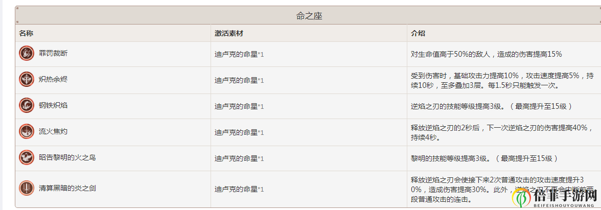 原神迪卢克值得培养吗 迪卢克强度全面解析