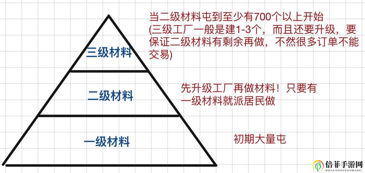 《江南百景图攻略揭秘》资源优化与高效制造策略