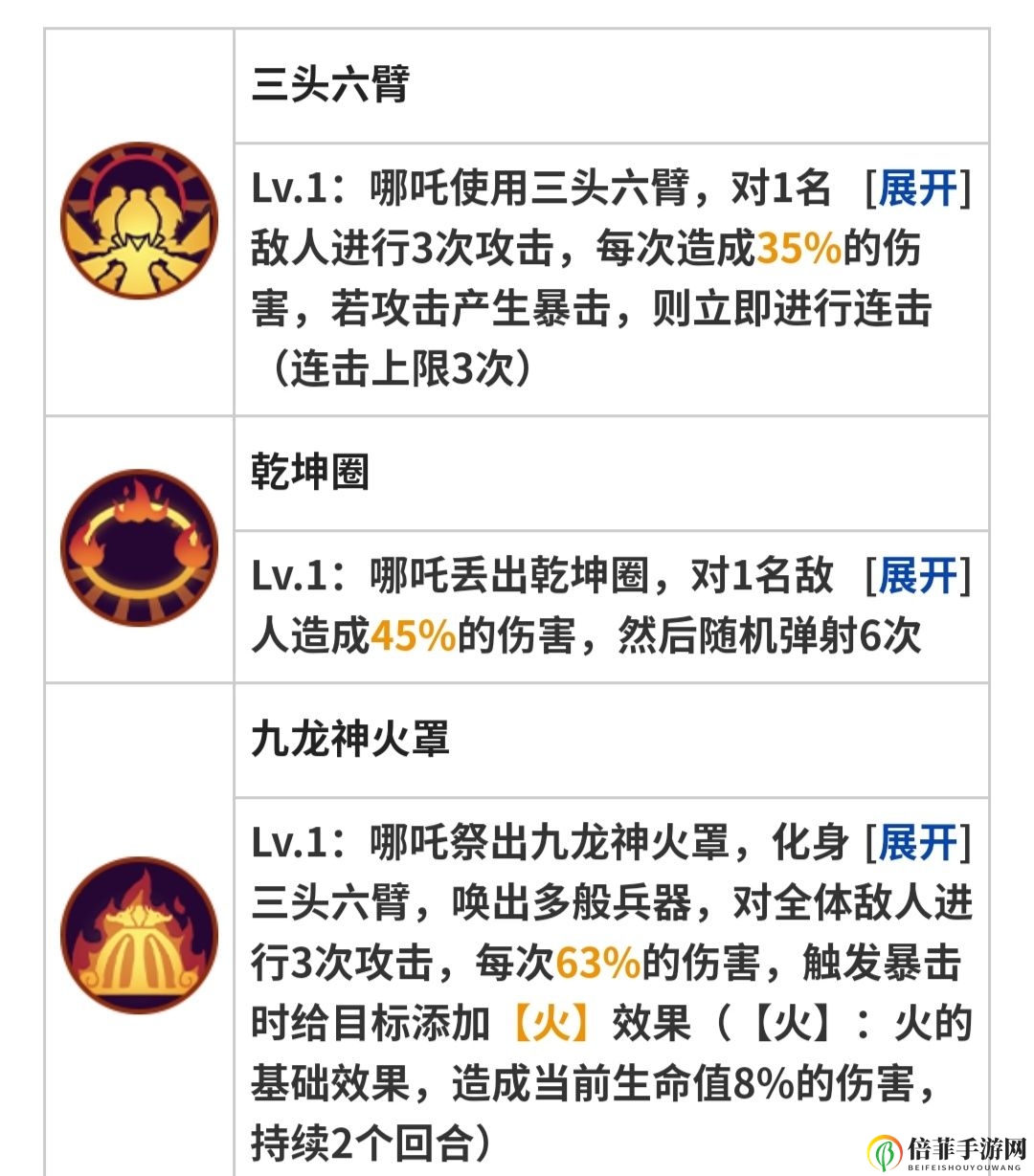 大王不高兴哪吒攻略大全 哪吒装备推荐、阵容搭配及玩法攻略汇总