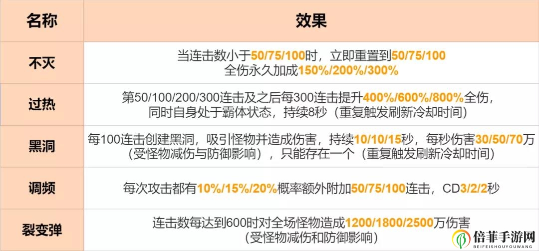 崩坏3 4.2爬塔连击关卡攻略 连击关卡效果与BUFF详解