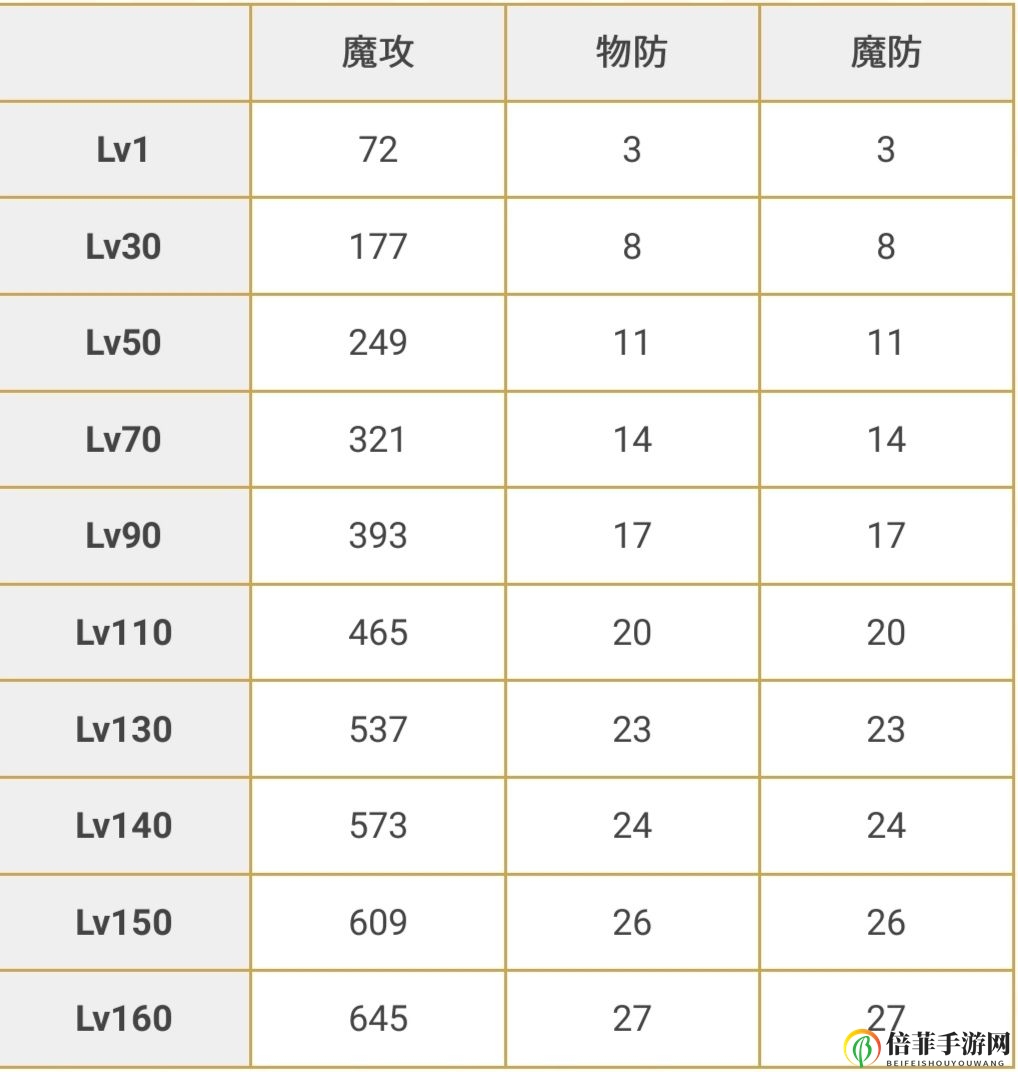 《公主连结》攻略揭秘：茜里技能及专属武器详解