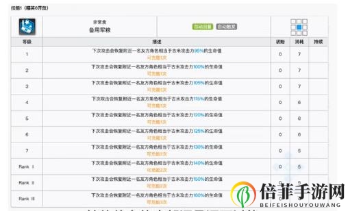 明日方舟低星重装推荐 低星重装如何选择