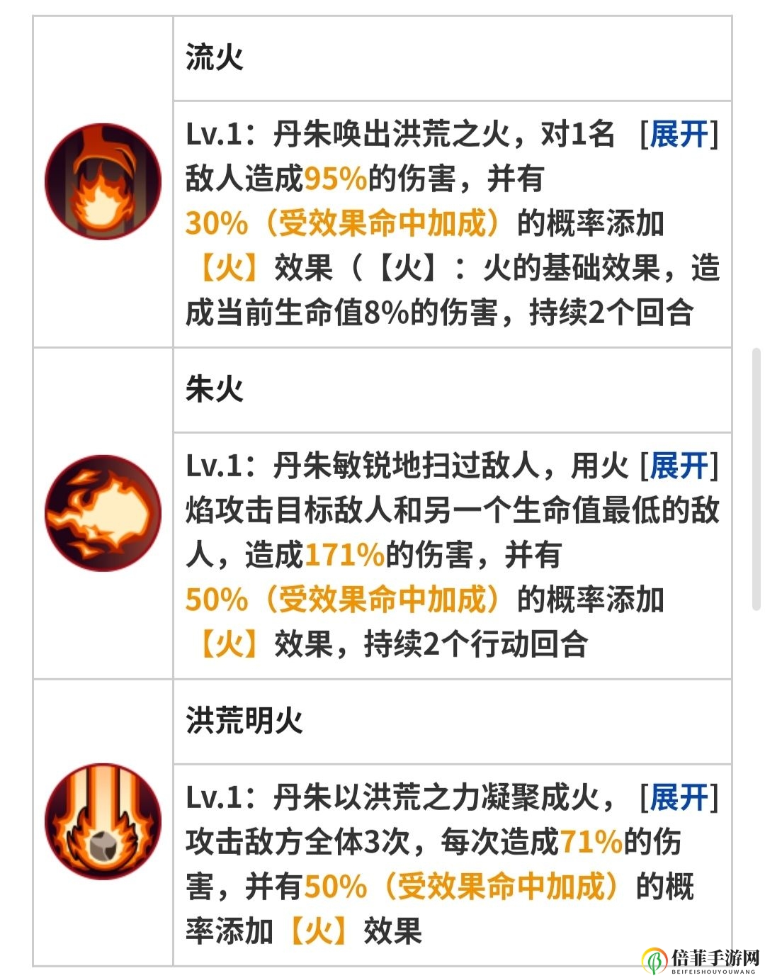 大王不高兴丹朱攻略大全 丹朱装备推荐、阵容搭配及技能介绍