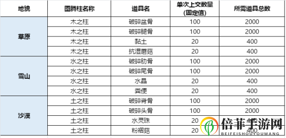 妄想山海枕戈寝甲怎么玩 枕戈寝甲最全攻略