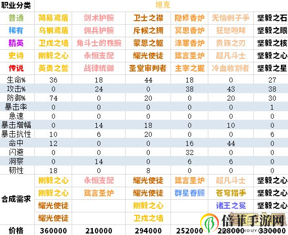 剑与远征新团本与旧团本有哪些区别 剑与远征新团本玩法攻略详细介绍