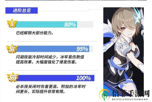 崩坏3苍骑士月魂玩法详解 苍骑士月魂全攻略